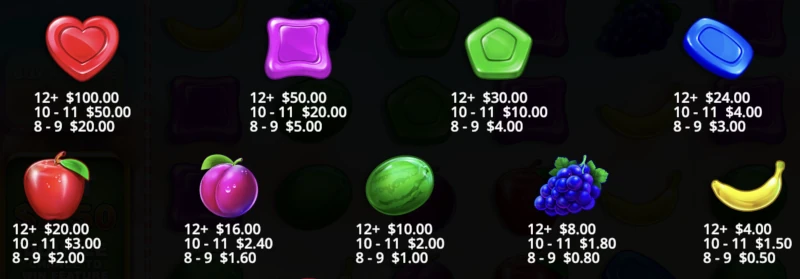 Sweet Bonanza Sembolleri